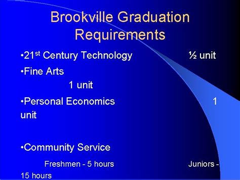 Brookville High School Freshmen Scheduling Class of 2025