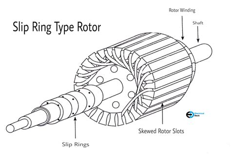 Induction Motor Applications