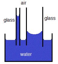 What is Capillarity? Used of capillarity effect - Merchant Navy Decoded