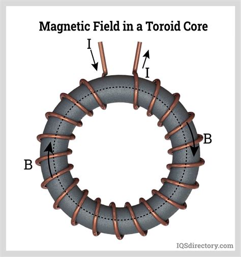 What Is A Toroidal Coil - Design Talk