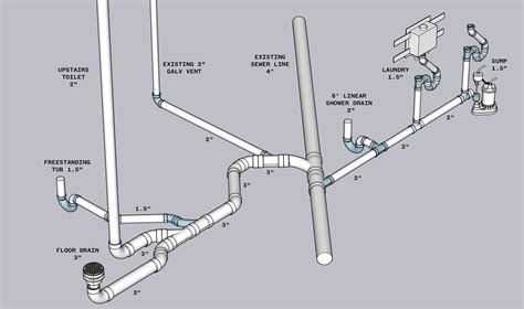 bathroom - How do I choose what pipe diameter for basement drains? - Home Improvement Stack Exchange