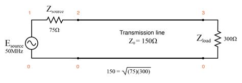 Impedance Transformation | Transmission Lines | Electronics Textbook