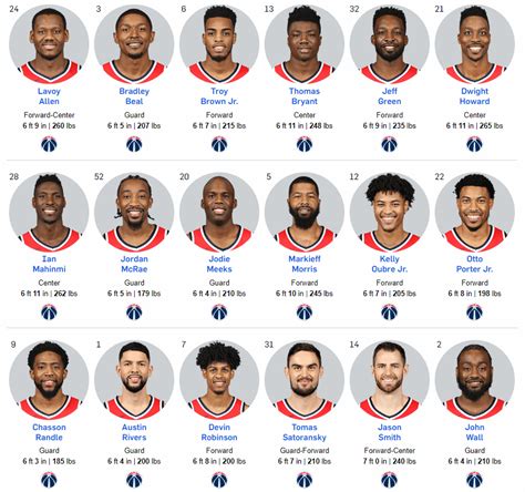 2018-19 Washington Wizards Headshots : r/washingtonwizards