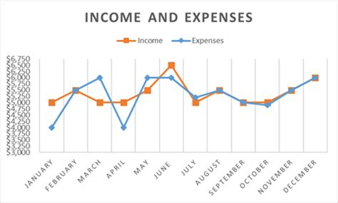 income-expense-chart - financially balanced