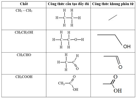 16 câu hỏi trắc nghiệm thuộc Giải SGK Hóa học 11 Cánh diều Bài 11: Cấu tạo hoá học của hợp chất ...