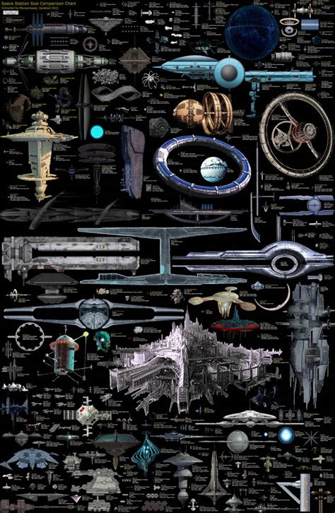 Spaceship Size Comparison Chart Updated from 2022 | ResetEra