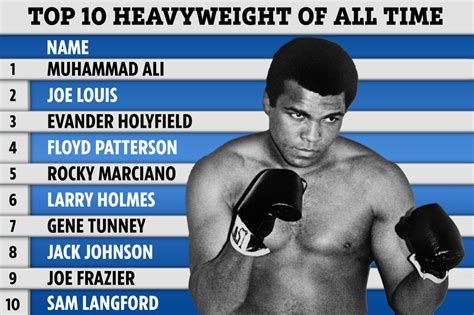 Heavyweight Boxing Rankings 2024 - Caro Martha