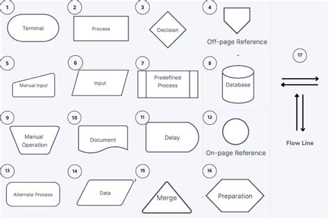 Flowchart Symbols Meaning Complete Guide 2023, 43% OFF