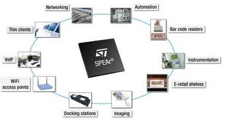 Embedded Microprocessor Importance and Its Real Time Applications