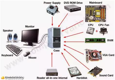 quickinfotech: How to assemble a Basic Desktop PC