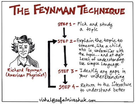 Richard Feynman