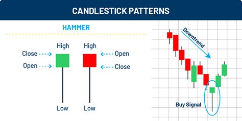 What is a Candlestick and How to Read Candlestick Charts