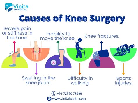 Top 10 Best Knee Replacement Surgeon in Chennai | 2024