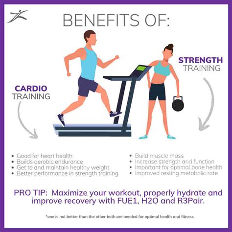 Cardio VS Strength Training: Meaning & Benefits