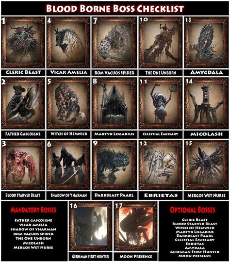 BloodBorne boss checklist by zodiacus on DeviantArt