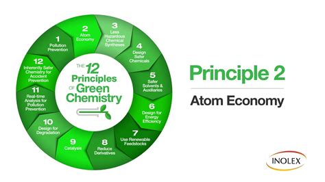 The 12 Principles of Green Chemistry - Principle 2 - YouTube