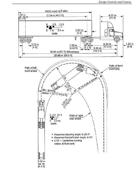 Semi Truck Turning Radius Diagram