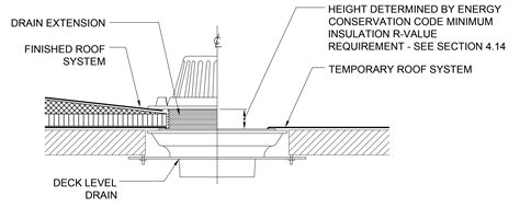 The importance of roof drain height | Professional Roofing magazine