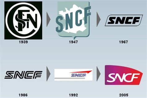 Le logo SNCF | Pub sncf, Sncf train, Exemple de newsletter