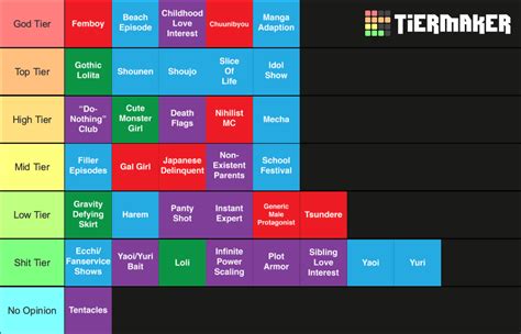 anime tropes tier list | Fandom