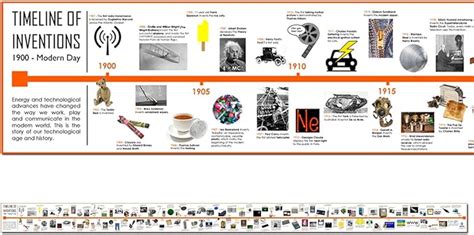 Timeline of 20th Century Inventions and Technology - Poster Laminated ...