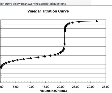 5 1.5 points he titration curve below to answer the | Chegg.com