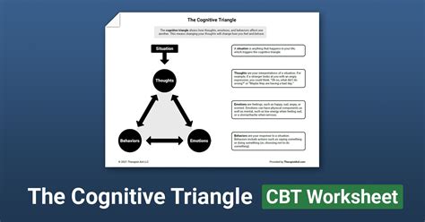 The Cognitive Triangle Worksheet Therapist Aid - DBT Worksheets