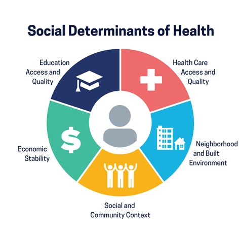 Screening for Social Determinants of Health