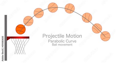 Projectile motion examples real life. Projectile Motion. 2022-10-22