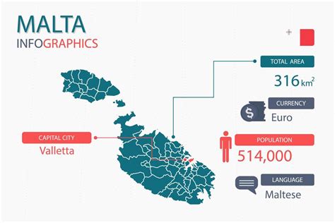 Malta Population Map