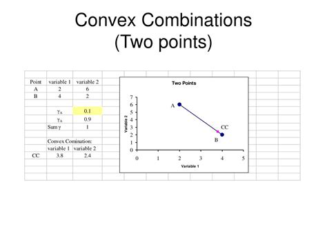 PPT - Convex Combinations PowerPoint Presentation, free download - ID ...