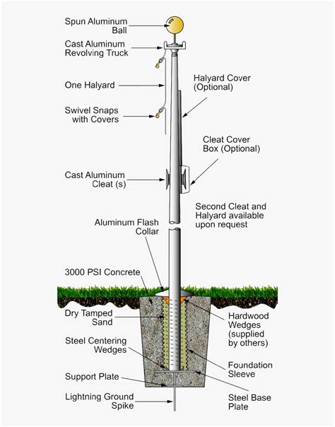 Flagpole Foundation Design - Design Talk