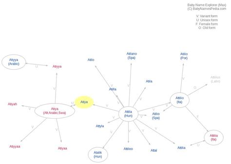 Atiya - Meaning of Atiya, What does Atiya mean?