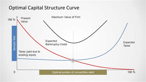 Optimal Capital Structure Curve for PowerPoint - SlideModel