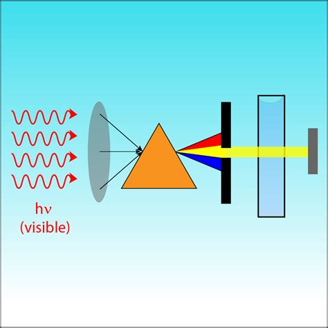 Ultraviolet-Visible Spectroscopy (UV-Vis) – Wisconsin Centers for Nanoscale Technology – UW–Madison