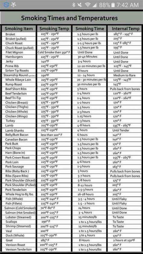 Griddle Surface Temperature Chart