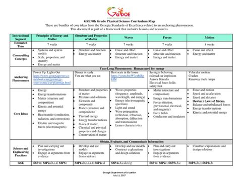 science-8th-grade-curriculum-map | Matter | Force