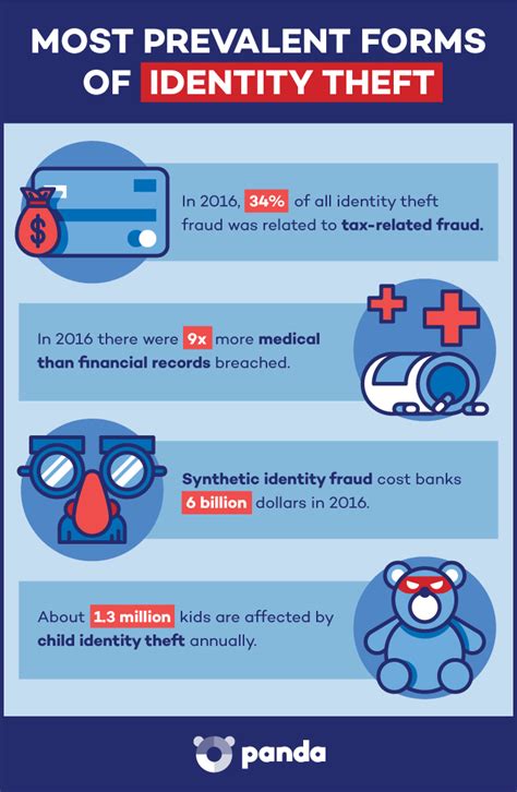 Pin by Panda Security on Technology in 2021 | Identity theft statistics, Cyber security ...