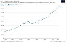 Economy of Costa Rica - Wikiwand