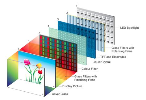 lcd-panel-structure - Digital View blog