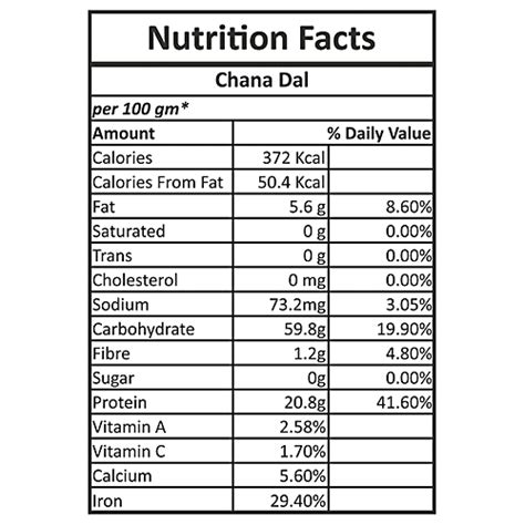 Chana Dal Nutrition