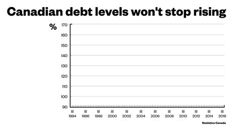 VICE - Latest debt data