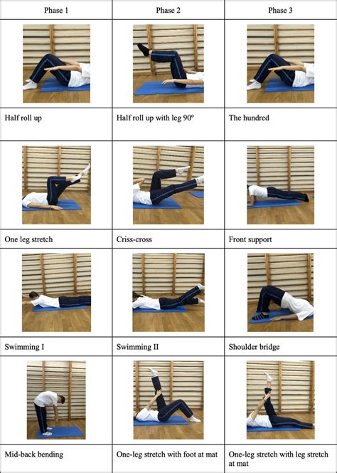 Sample Pilates Workout | EOUA Blog