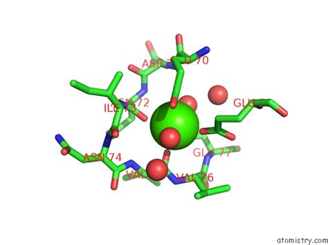 Calcium in PDB 3qk1: Crystal Structure of Enterokinase-Like Trypsin Variant