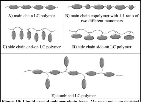 Figure 10 from LCP Introduction To Liquid Crystal Polymers | Semantic ...