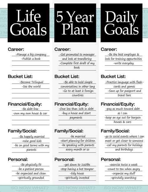 5 year plan example | Lifestyle | Pinterest | Sundhed og Ideer