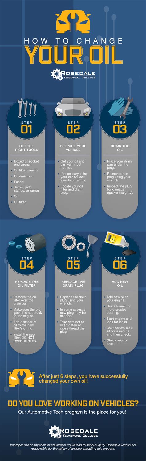 How To Change Oil Infographic 1 | Rosedale Technical College