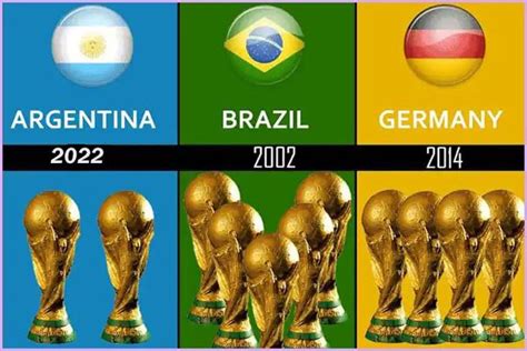 FIFA world cup winners list since 1930 to 2018 and most world cup wins