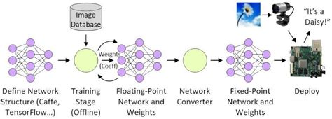 Artificial Intelligence-Based Handwriting Recognition - EEWeb