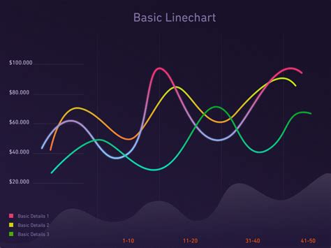 Line chart graph animation. | Graphic design resume, Graphing, Information visualization